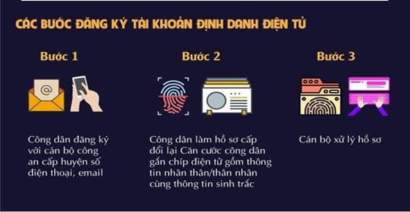 Những thắc mắc về tài khoản định danh điện tử - VNeID