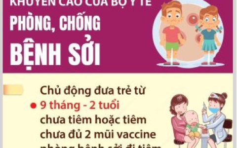 BỘ Y TẾ KHUYẾN CÁO PHÒNG BỆNH SỞI ĐỐI VỚI NHÓM CÓ NGUY CƠ CAO