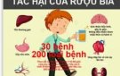 THÔNG BÁO TUYÊN TRUYỀN VỀ TÁC HẠI CỦA RƯỢU, BIA ẢNH HƯỞNG ĐẾN CƠ THỂ CON NGƯỜI