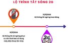 NỘI DUNG TRUYỀN THÔNG VỀ DỪNG CÔNG NGHỆ 2G