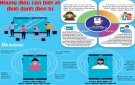 Công an thị trấn Thọ Xuân hướng dẫn người dân kích hoạt tài khoản định danh điện tử