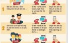 4 THỦ ĐOAN GỌI ĐIỆN LỪA ĐẢO CHIẾM ĐOẠT TÀI SẢN