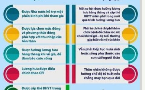 Chính sách BHXH, BHYT nhiều thay đổi mang tính bước ngoặt, tăng quyền lợi người tham gia trong năm 2024